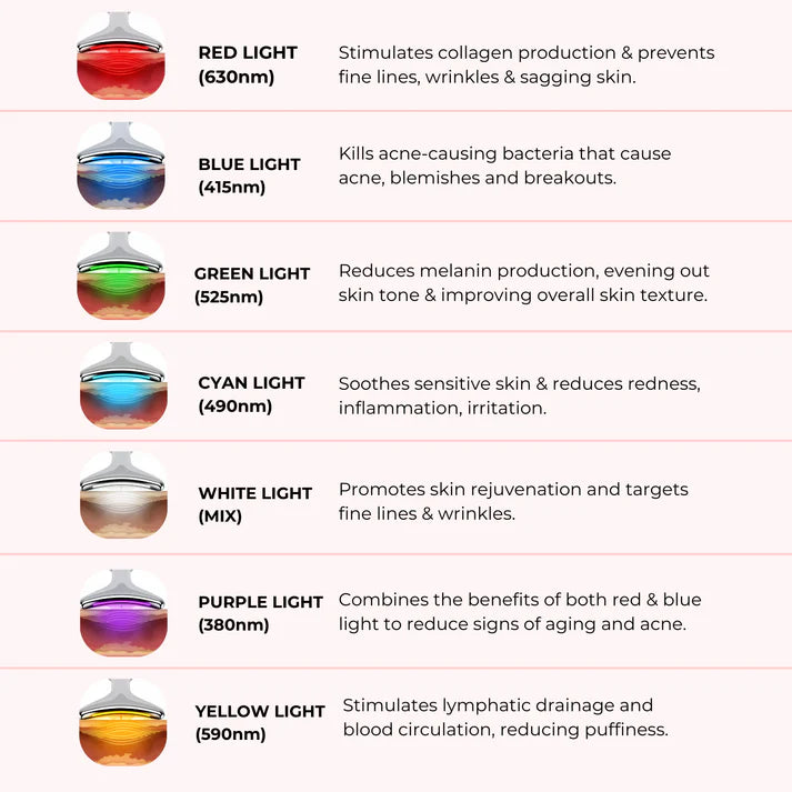 Lux Cove 7-in-1 LED-Gesichtsskulpteur